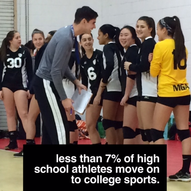 Supporting Multi-Sport Athletes